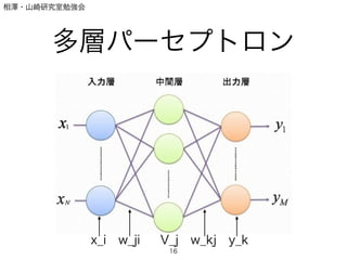 相澤・山崎研究室勉強会
多層パーセプトロン
16
x_i w_ji V_j w_kj y_k
 