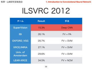 相澤・山崎研究室勉強会
ILSVRC 2012
36
チーム Result 手法
SuperVision 15.3% Deep CNN
ISI 26.1% FV + PA
OXFORD_VGG 26.7% FV + SVM
XRCE/INRIA 27.1% FV + SVM
Univ. of
Amsterdam
29.6% FV + SVM
LEAR-XRCE 34.5% FV + NCM
1. Introduction to Convolutional Neural Network
 
