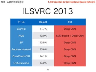 相澤・山崎研究室勉強会
ILSVRC 2013
37
チーム Result 手法
Clarifai 11.7% Deep CNN
NUS 13.0% SVM based + Deep CNN
ZF 13.5% Deep CNN
Andrew Howard 13.6% Deep CNN
OverFeat-NYU 14.1% Deep CNN
UvA-Euvison 14.2% Deep CNN
1. Introduction to Convolutional Neural Network
 