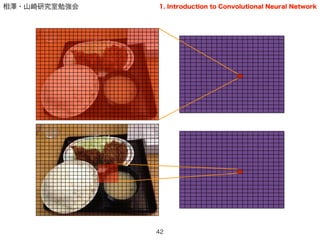 相澤・山崎研究室勉強会
42
1. Introduction to Convolutional Neural Network
 