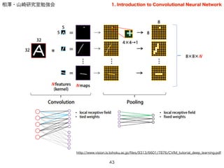 相澤・山崎研究室勉強会
43
http://www.vision.is.tohoku.ac.jp/ﬁles/9313/6601/7876/CVIM_tutorial_deep_learning.pdf
1. Introduction to Convolutional Neural Network
 