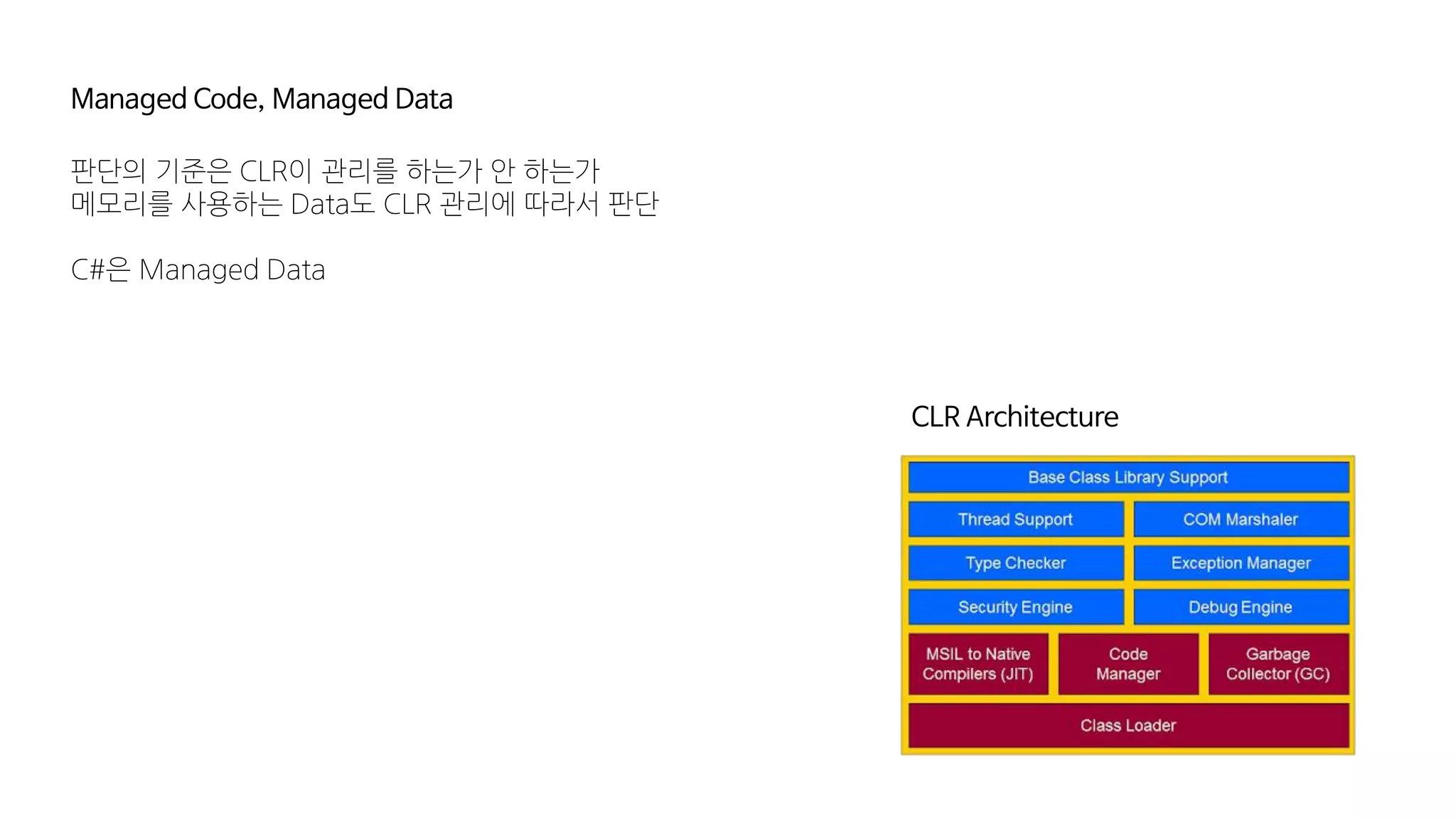 Managed Code, Managed Data
CLR Architecture
판단의 기준은 CLR이 관리를 하는가 안 하는가
메모리를 사용하는 Data도 CLR 관리에 따라서 판단
C#은 Managed Data
 