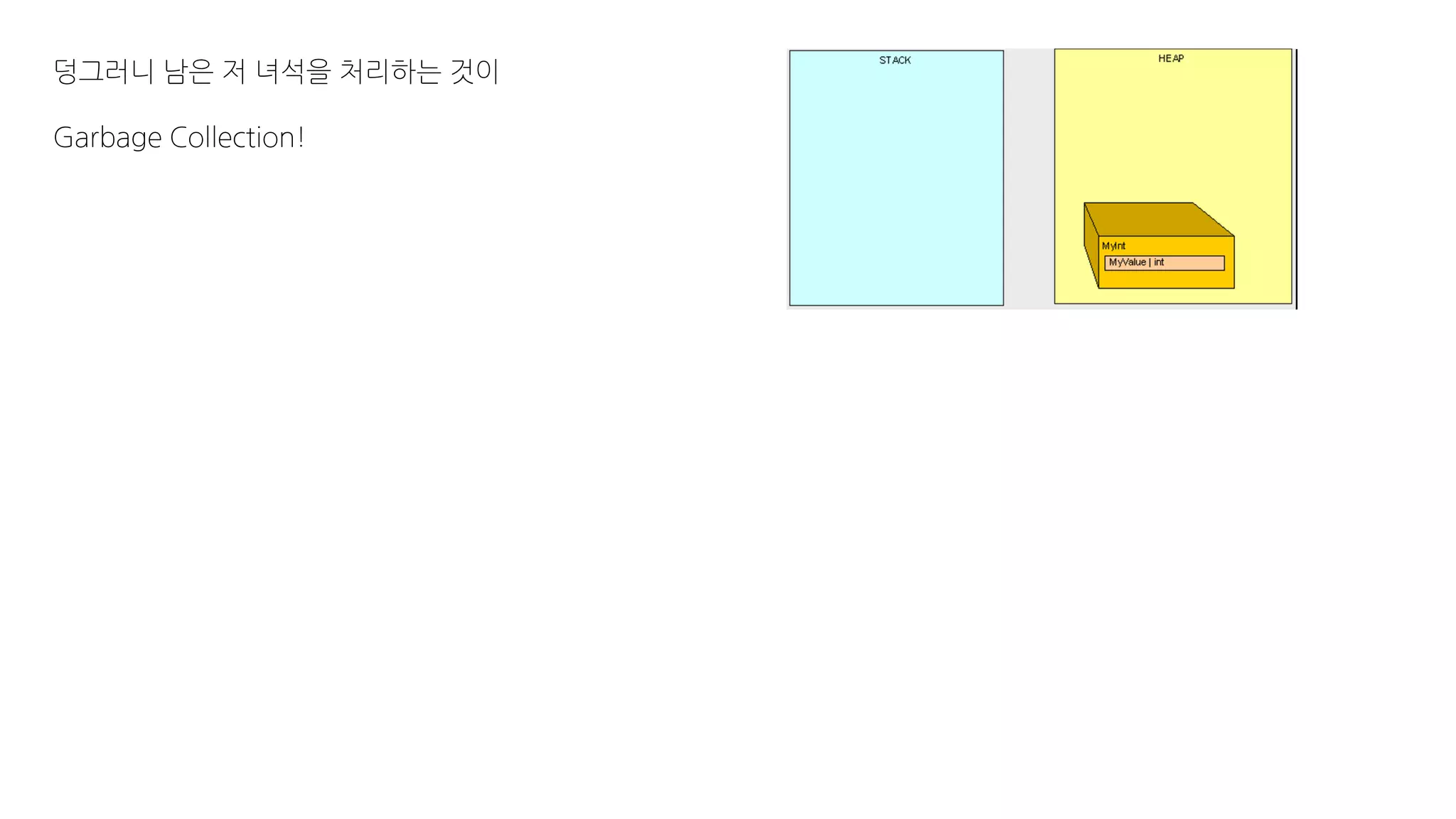 덩그러니 남은 저 녀석을 처리하는 것이
Garbage Collection!
 
