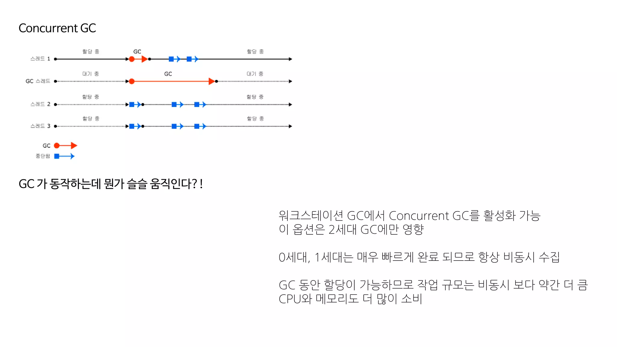 Concurrent GC
GC 가 동작하는데 뭔가 슬슬 움직인다?!
워크스테이션 GC에서 Concurrent GC를 활성화 가능
이 옵션은 2세대 GC에만 영향
0세대, 1세대는 매우 빠르게 완료 되므로 항상 비동시 수집
GC 동안 할당이 가능하므로 작업 규모는 비동시 보다 약간 더 큼
CPU와 메모리도 더 많이 소비
 
