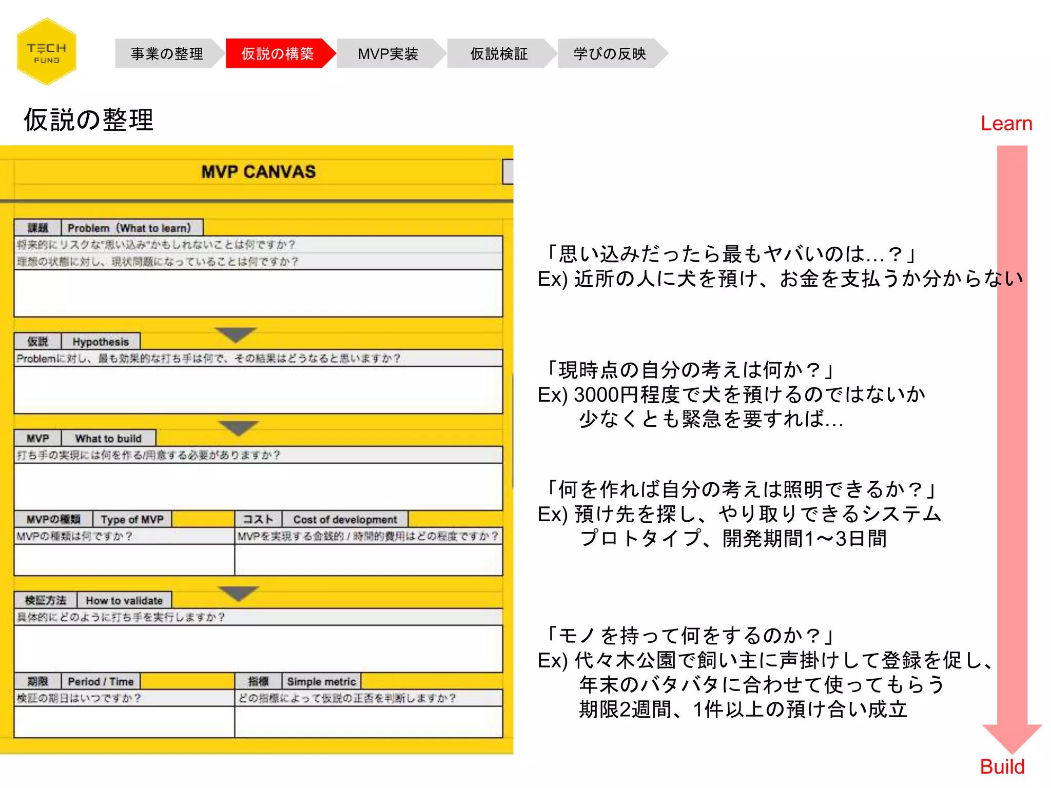 事業の整理 仮説の構築 MVP実装 仮説検証 学びの反映
仮説の整理
「思い込みだったら最もヤバいのは…？」
Ex) 近所の人に犬を預け、お金を支払うか分からない
「現時点の自分の考えは何か？」
Ex) 3000円程度で犬を預けるのではないか
少なくとも緊急を要すれば…
「何を作れば自分の考えは照明できるか？」
Ex) 預け先を探し、やり取りできるシステム
プロトタイプ、開発期間1〜3日間
「モノを持って何をするのか？」
Ex) 代々木公園で飼い主に声掛けして登録を促し、
年末のバタバタに合わせて使ってもらう
期限2週間、1件以上の預け合い成立
Learn
Build
 