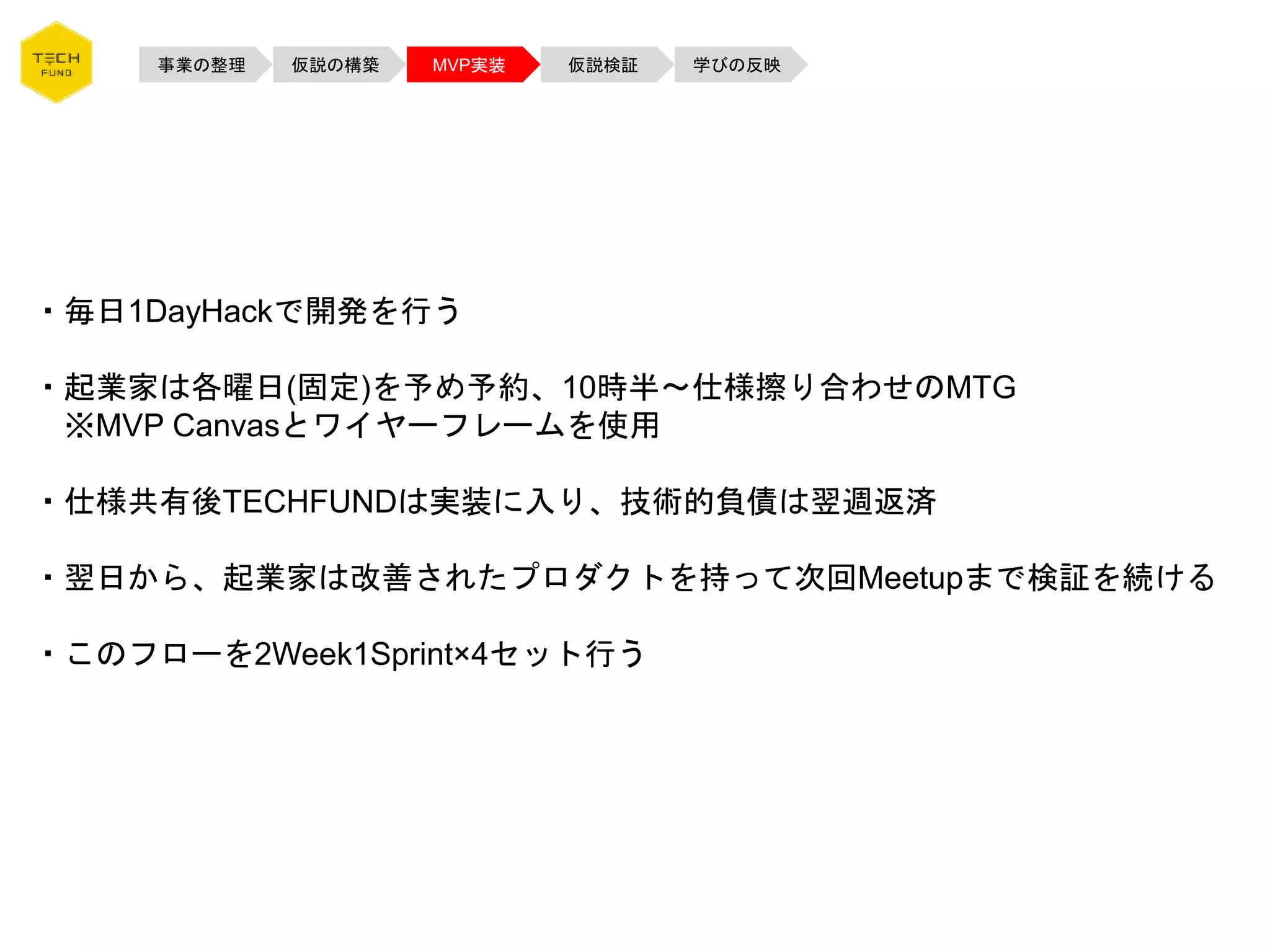 事業の整理 仮説の構築 MVP実装 仮説検証 学びの反映
・毎日1DayHackで開発を行う
・起業家は各曜日(固定)を予め予約、10時半〜仕様擦り合わせのMTG
※MVP Canvasとワイヤーフレームを使用
・仕様共有後TECHFUNDは実装に入り、技術的負債は翌週返済
・翌日から、起業家は改善されたプロダクトを持って次回Meetupまで検証を続ける
・このフローを2Week1Sprint×4セット行う
 