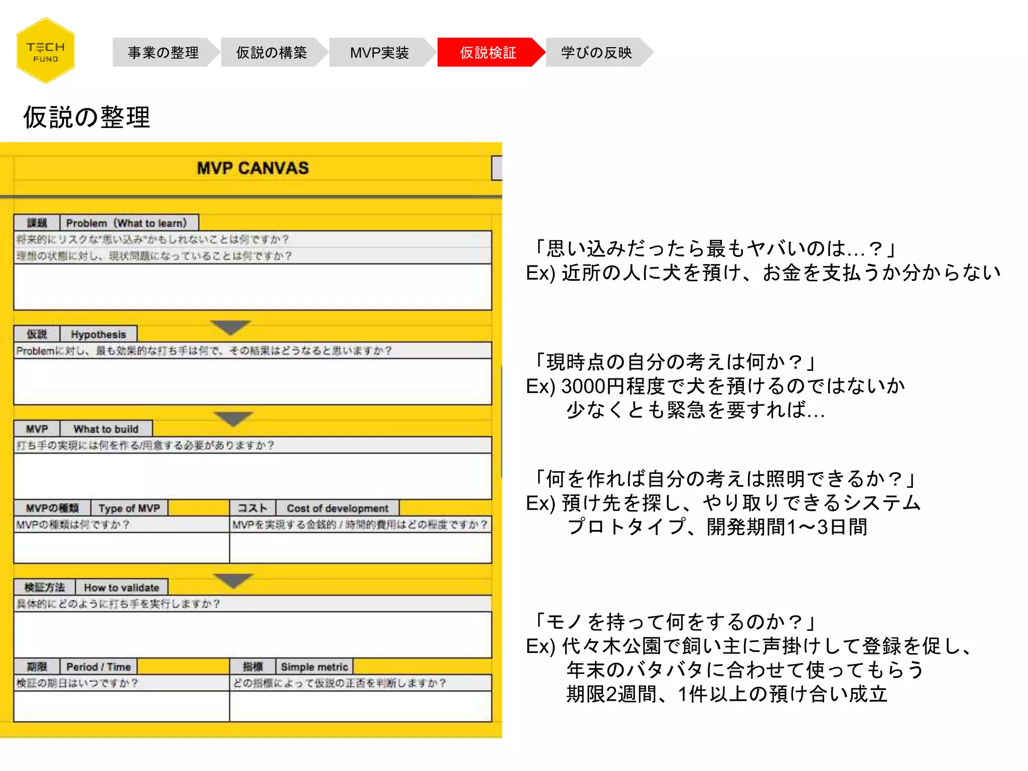 仮説の整理
「思い込みだったら最もヤバいのは…？」
Ex) 近所の人に犬を預け、お金を支払うか分からない
「現時点の自分の考えは何か？」
Ex) 3000円程度で犬を預けるのではないか
少なくとも緊急を要すれば…
「何を作れば自分の考えは照明できるか？」
Ex) 預け先を探し、やり取りできるシステム
プロトタイプ、開発期間1〜3日間
「モノを持って何をするのか？」
Ex) 代々木公園で飼い主に声掛けして登録を促し、
年末のバタバタに合わせて使ってもらう
期限2週間、1件以上の預け合い成立
事業の整理 仮説の構築 MVP実装 仮説検証 学びの反映
 