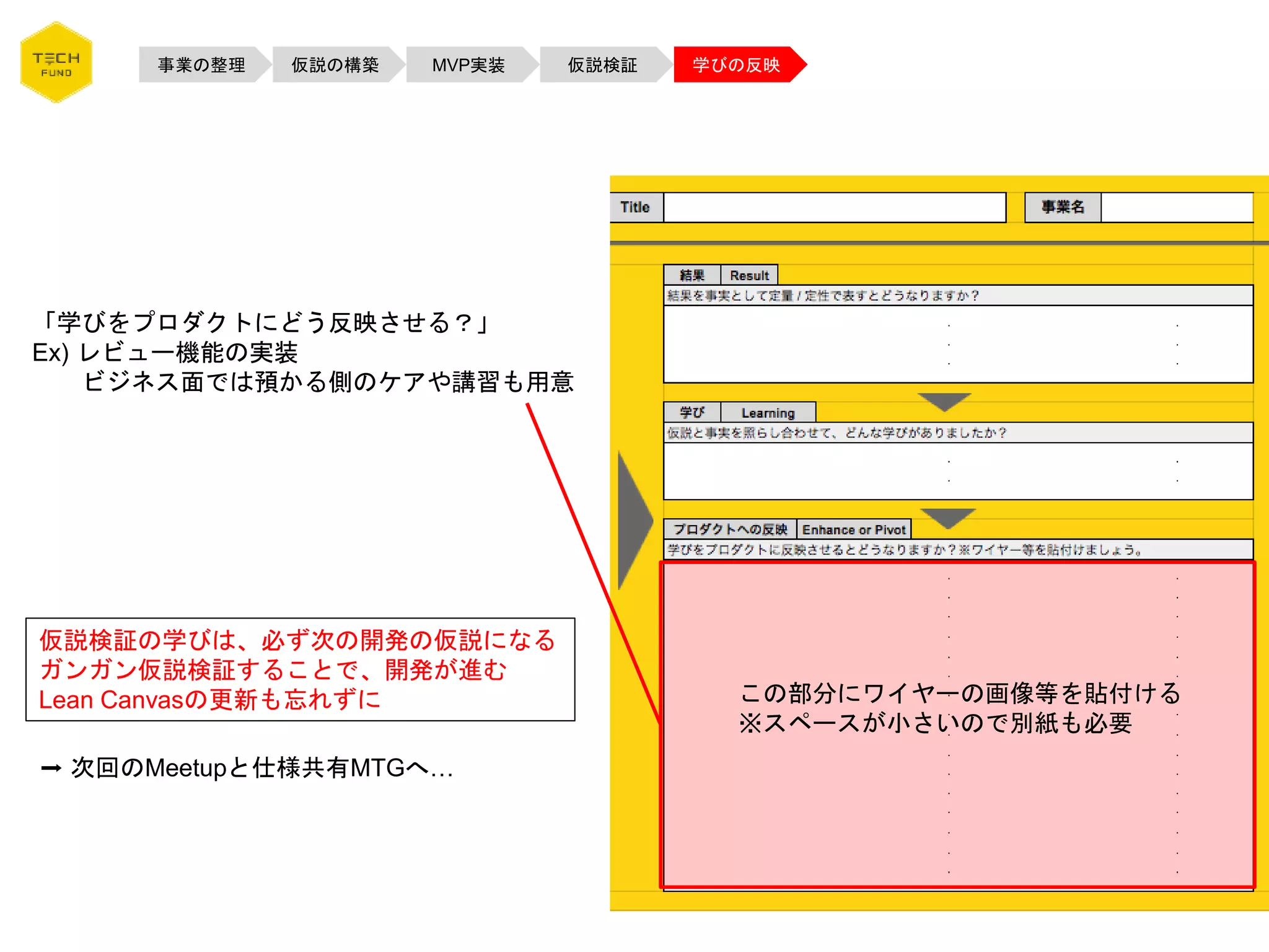 事業の整理 仮説の構築 MVP実装 仮説検証 学びの反映
「学びをプロダクトにどう反映させる？」
Ex) レビュー機能の実装
ビジネス面では預かる側のケアや講習も用意
この部分にワイヤーの画像等を貼付ける
※スペースが小さいので別紙も必要
仮説検証の学びは、必ず次の開発の仮説になる
ガンガン仮説検証することで、開発が進む
Lean Canvasの更新も忘れずに
➡ 次回のMeetupと仕様共有MTGへ…
 