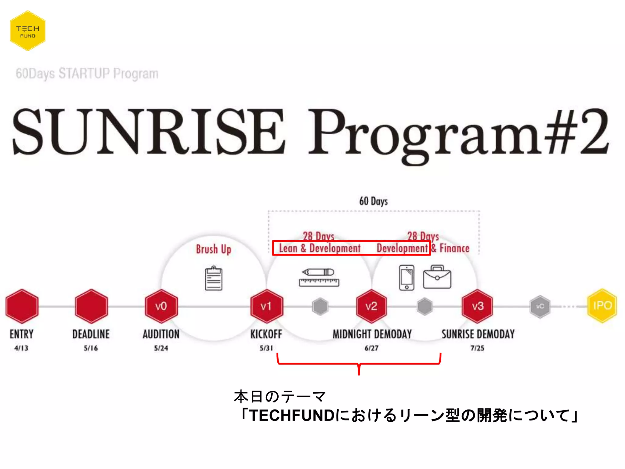 本日のテーマ
「TECHFUNDにおけるリーン型の開発について」
 