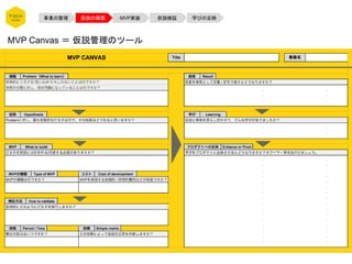 事業の整理 仮説の構築 MVP実装 仮説検証 学びの反映
MVP Canvas ＝ 仮説管理のツール
 