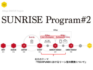 本日のテーマ
「TECHFUNDにおけるリーン型の開発について」
 