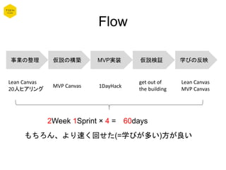 Flow
事業の整理 仮説の構築 MVP実装 仮説検証 学びの反映
Lean Canvas
20人ヒアリング
MVP Canvas 1DayHack
get out of
the building
Lean Canvas
MVP Canvas
2Week 1Sprint × 4 = 60days
もちろん、より速く回せた(=学びが多い)方が良い
 