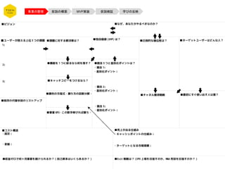 事業の整理 仮説の構築 MVP実装 仮説検証 学びの反映
 
