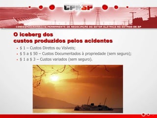 O iceberg dos
custos produzidos pelos acidentes
• $ 1 – Custos Diretos ou Visíveis;
• $ 5 a $ 50 – Custos Documentados à propriedade (sem seguro);
• $ 1 a $ 3 – Custos variados (sem seguro).
 