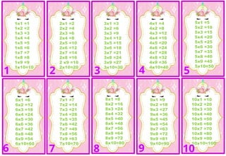 1x1 =1
1x2 =2
1x3 =3
1x4 =4
1x5 =5
1x6 =6
1x7 =7
1x8 =8
1x9 =9
1x10=10
1 2
2x1 =2
2x2 =4
2x3 =6
2x4 =8
2x5 =10
2x6 =12
2x7 =14
2x8 =16
2 x9 =18
2x10=20
3x1 =3
3x2 =6
3x3 =9
3x4 =12
3x5 =15
3x6 =18
3x7 =21
3x8 =24
3x9 =27
3x10=30
4x1 =4
4x2 =8
4x3 =12
4x4 =16
4x5 =20
4x6 =24
4x7 =28
4x8 =32
4x9 =36
4x10=40
9x1 =9
9x2 =18
9x3 =27
9x4 =36
9x5 =45
9x6 =54
9x7 =63
9x8 =72
9x9 =81
9x10=90
10x1 =10
10x2 =20
10x3 =30
10x4 =40
10x5 =50
10x6 =60
10x7 =70
10x8 =80
10x9 =90
10x10=100
6x1 =6
6x2 =12
6x3 =18
6x4 =24
6x5 =30
6x6 =36
6x7 =42
6x8 =48
6x9 =54
6x10=60
5x1 =5
5x2 =10
5x3 =15
5x4 =20
5x5 =25
5x6 =30
5x7 =35
5x8 =40
5x9 =45
5x10=50
7x1 =7
7x2 =14
7x3 =21
7x4 =28
7x5 =35
7x6 =42
7x7 =49
7x8 =56
7x9 =63
7x10=70
8x1 =8
8x2 =16
8x3 =24
8x4 =32
8x5 =40
8x6 =48
8x7 =56
8x8 =64
8x9 =72
8x10=80
3 4
10
6
5
7 8 9
 