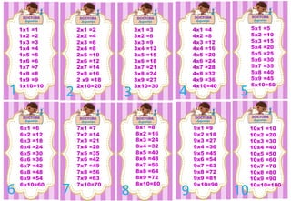 1x1 =1
1x2 =2
1x3 =3
1x4 =4
1x5 =5
1x6 =6
1x7 =7
1x8 =8
1x9 =9
1x10=10
1 2
2x1 =2
2x2 =4
2x3 =6
2x4 =8
2x5 =10
2x6 =12
2x7 =14
2x8 =16
2 x9 =18
2x10=20
3x1 =3
3x2 =6
3x3 =9
3x4 =12
3x5 =15
3x6 =18
3x7 =21
3x8 =24
3x9 =27
3x10=30
4x1 =4
4x2 =8
4x3 =12
4x4 =16
4x5 =20
4x6 =24
4x7 =28
4x8 =32
4x9 =36
4x10=40
9x1 =9
9x2 =18
9x3 =27
9x4 =36
9x5 =45
9x6 =54
9x7 =63
9x8 =72
9x9 =81
9x10=90
10x1 =10
10x2 =20
10x3 =30
10x4 =40
10x5 =50
10x6 =60
10x7 =70
10x8 =80
10x9 =90
10x10=100
6x1 =6
6x2 =12
6x3 =18
6x4 =24
6x5 =30
6x6 =36
6x7 =42
6x8 =48
6x9 =54
6x10=60
5x1 =5
5x2 =10
5x3 =15
5x4 =20
5x5 =25
5x6 =30
5x7 =35
5x8 =40
5x9 =45
5x10=50
7x1 =7
7x2 =14
7x3 =21
7x4 =28
7x5 =35
7x6 =42
7x7 =49
7x8 =56
7x9 =63
7x10=70
8x1 =8
8x2 =16
8x3 =24
8x4 =32
8x5 =40
8x6 =48
8x7 =56
8x8 =64
8x9 =72
8x10=80
4
10
6
5
7 8 9
3
 