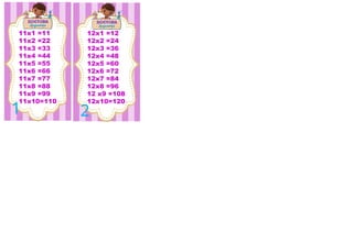1 2
11x1 =11
11x2 =22
11x3 =33
11x4 =44
11x5 =55
11x6 =66
11x7 =77
11x8 =88
11x9 =99
11x10=110
12x1 =12
12x2 =24
12x3 =36
12x4 =48
12x5 =60
12x6 =72
12x7 =84
12x8 =96
12 x9 =108
12x10=120
 