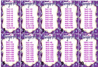 1x1 =1
1x2 =2
1x3 =3
1x4 =4
1x5 =5
1x6 =6
1x7 =7
1x8 =8
1x9 =9
1x10=10
1 2
2x1 =2
2x2 =4
2x3 =6
2x4 =8
2x5 =10
2x6 =12
2x7 =14
2x8 =16
2 x9 =18
2x10=20
3x1 =3
3x2 =6
3x3 =9
3x4 =12
3x5 =15
3x6 =18
3x7 =21
3x8 =24
3x9 =27
3x10=30
4x1 =4
4x2 =8
4x3 =12
4x4 =16
4x5 =20
4x6 =24
4x7 =28
4x8 =32
4x9 =36
4x10=40
9x1 =9
9x2 =18
9x3 =27
9x4 =36
9x5 =45
9x6 =54
9x7 =63
9x8 =72
9x9 =81
9x10=90
10x1 =10
10x2 =20
10x3 =30
10x4 =40
10x5 =50
10x6 =60
10x7 =70
10x8 =80
10x9 =90
10x10=100
5x1 =5
5x2 =10
5x3 =15
5x4 =20
5x5 =25
5x6 =30
5x7 =35
5x8 =40
5x9 =45
5x10=50
7x1 =7
7x2 =14
7x3 =21
7x4 =28
7x5 =35
7x6 =42
7x7 =49
7x8 =56
7x9 =63
7x10=70
8x1 =8
8x2 =16
8x3 =24
8x4 =32
8x5 =40
8x6 =48
8x7 =56
8x8 =64
8x9 =72
8x10=80
4
10
6
5
7 8 9
3
6x1 =6
6x2 =12
6x3 =18
6x4 =24
6x5 =30
6x6 =36
6x7 =42
6x8 =48
6x9 =54
6x10=60
 