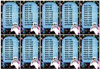 1x1 =1
1x2 =2
1x3 =3
1x4 =4
1x5 =5
1x6 =6
1x7 =7
1x8 =8
1x9 =9
1x10=10
1 2
2x1 =2
2x2 =4
2x3 =6
2x4 =8
2x5 =10
2x6 =12
2x7 =14
2x8 =16
2 x9 =18
2x10=20
3x1 =3
3x2 =6
3x3 =9
3x4 =12
3x5 =15
3x6 =18
3x7 =21
3x8 =24
3x9 =27
3x10=30
4x1 =4
4x2 =8
4x3 =12
4x4 =16
4x5 =20
4x6 =24
4x7 =28
4x8 =32
4x9 =36
4x10=40
9x1 =9
9x2 =18
9x3 =27
9x4 =36
9x5 =45
9x6 =54
9x7 =63
9x8 =72
9x9 =81
9x10=90
10x1 =10
10x2 =20
10x3 =30
10x4 =40
10x5 =50
10x6 =60
10x7 =70
10x8 =80
10x9 =90
10x10=100
6x1 =6
6x2 =12
6x3 =18
6x4 =24
6x5 =30
6x6 =36
6x7 =42
6x8 =48
6x9 =54
6x10=60
5x1 =5
5x2 =10
5x3 =15
5x4 =20
5x5 =25
5x6 =30
5x7 =35
5x8 =40
5x9 =45
5x10=50
7x1 =7
7x2 =14
7x3 =21
7x4 =28
7x5 =35
7x6 =42
7x7 =49
7x8 =56
7x9 =63
7x10=70
8x1 =8
8x2 =16
8x3 =24
8x4 =32
8x5 =40
8x6 =48
8x7 =56
8x8 =64
8x9 =72
8x10=80
4
10
6
5
7 8 9
3
 