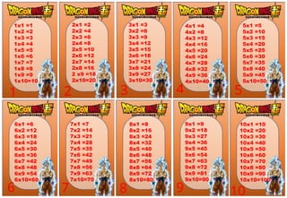 1x1 =1
1x2 =2
1x3 =3
1x4 =4
1x5 =5
1x6 =6
1x7 =7
1x8 =8
1x9 =9
1x10=10
1 2
2x1 =2
2x2 =4
2x3 =6
2x4 =8
2x5 =10
2x6 =12
2x7 =14
2x8 =16
2 x9 =18
2x10=20
3x1 =3
3x2 =6
3x3 =9
3x4 =12
3x5 =15
3x6 =18
3x7 =21
3x8 =24
3x9 =27
3x10=30
4x1 =4
4x2 =8
4x3 =12
4x4 =16
4x5 =20
4x6 =24
4x7 =28
4x8 =32
4x9 =36
4x10=40
9x1 =9
9x2 =18
9x3 =27
9x4 =36
9x5 =45
9x6 =54
9x7 =63
9x8 =72
9x9 =81
9x10=90
10x1 =10
10x2 =20
10x3 =30
10x4 =40
10x5 =50
10x6 =60
10x7 =70
10x8 =80
10x9 =90
10x10=100
6x1 =6
6x2 =12
6x3 =18
6x4 =24
6x5 =30
6x6 =36
6x7 =42
6x8 =48
6x9 =54
6x10=60
5x1 =5
5x2 =10
5x3 =15
5x4 =20
5x5 =25
5x6 =30
5x7 =35
5x8 =40
5x9 =45
5x10=50
7x1 =7
7x2 =14
7x3 =21
7x4 =28
7x5 =35
7x6 =42
7x7 =49
7x8 =56
7x9 =63
7x10=70
8x1 =8
8x2 =16
8x3 =24
8x4 =32
8x5 =40
8x6 =48
8x7 =56
8x8 =64
8x9 =72
8x10=80
4
10
6
5
7 8 9
3
 