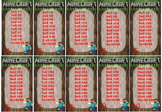 1x1 =1
1x2 =2
1x3 =3
1x4 =4
1x5 =5
1x6 =6
1x7 =7
1x8 =8
1x9 =9
1x10=10
1 2
2x1 =2
2x2 =4
2x3 =6
2x4 =8
2x5 =10
2x6 =12
2x7 =14
2x8 =16
2 x9 =18
2x10=20
3x1 =3
3x2 =6
3x3 =9
3x4 =12
3x5 =15
3x6 =18
3x7 =21
3x8 =24
3x9 =27
3x10=30
4x1 =4
4x2 =8
4x3 =12
4x4 =16
4x5 =20
4x6 =24
4x7 =28
4x8 =32
4x9 =36
4x10=40
9x1 =9
9x2 =18
9x3 =27
9x4 =36
9x5 =45
9x6 =54
9x7 =63
9x8 =72
9x9 =81
9x10=90
10x1 =10
10x2 =20
10x3 =30
10x4 =40
10x5 =50
10x6 =60
10x7 =70
10x8 =80
10x9 =90
10x10=100
6x1 =6
6x2 =12
6x3 =18
6x4 =24
6x5 =30
6x6 =36
6x7 =42
6x8 =48
6x9 =54
6x10=60
5x1 =5
5x2 =10
5x3 =15
5x4 =20
5x5 =25
5x6 =30
5x7 =35
5x8 =40
5x9 =45
5x10=50
7x1 =7
7x2 =14
7x3 =21
7x4 =28
7x5 =35
7x6 =42
7x7 =49
7x8 =56
7x9 =63
7x10=70
8x1 =8
8x2 =16
8x3 =24
8x4 =32
8x5 =40
8x6 =48
8x7 =56
8x8 =64
8x9 =72
8x10=80
4
10
6
5
7 8 9
3
 