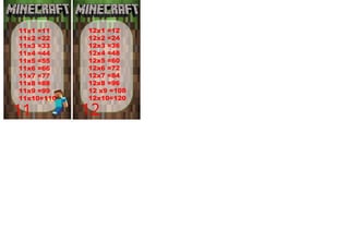 11 12
11x1 =11
11x2 =22
11x3 =33
11x4 =44
11x5 =55
11x6 =66
11x7 =77
11x8 =88
11x9 =99
11x10=110
12x1 =12
12x2 =24
12x3 =36
12x4 =48
12x5 =60
12x6 =72
12x7 =84
12x8 =96
12 x9 =108
12x10=120
 