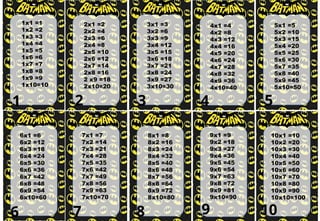1x1 =1
1x2 =2
1x3 =3
1x4 =4
1x5 =5
1x6 =6
1x7 =7
1x8 =8
1x9 =9
1x10=10
1 2
2x1 =2
2x2 =4
2x3 =6
2x4 =8
2x5 =10
2x6 =12
2x7 =14
2x8 =16
2 x9 =18
2x10=20
3x1 =3
3x2 =6
3x3 =9
3x4 =12
3x5 =15
3x6 =18
3x7 =21
3x8 =24
3x9 =27
3x10=30
4x1 =4
4x2 =8
4x3 =12
4x4 =16
4x5 =20
4x6 =24
4x7 =28
4x8 =32
4x9 =36
4x10=40
9x1 =9
9x2 =18
9x3 =27
9x4 =36
9x5 =45
9x6 =54
9x7 =63
9x8 =72
9x9 =81
9x10=90
10x1 =10
10x2 =20
10x3 =30
10x4 =40
10x5 =50
10x6 =60
10x7 =70
10x8 =80
10x9 =90
10x10=100
6x1 =6
6x2 =12
6x3 =18
6x4 =24
6x5 =30
6x6 =36
6x7 =42
6x8 =48
6x9 =54
6x10=60
5x1 =5
5x2 =10
5x3 =15
5x4 =20
5x5 =25
5x6 =30
5x7 =35
5x8 =40
5x9 =45
5x10=50
7x1 =7
7x2 =14
7x3 =21
7x4 =28
7x5 =35
7x6 =42
7x7 =49
7x8 =56
7x9 =63
7x10=70
8x1 =8
8x2 =16
8x3 =24
8x4 =32
8x5 =40
8x6 =48
8x7 =56
8x8 =64
8x9 =72
8x10=80
4
10
6
5
7 8 9
3
 