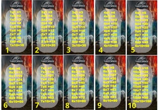1x1 =1
1x2 =2
1x3 =3
1x4 =4
1x5 =5
1x6 =6
1x7 =7
1x8 =8
1x9 =9
1x10=10
1 2
2x1 =2
2x2 =4
2x3 =6
2x4 =8
2x5 =10
2x6 =12
2x7 =14
2x8 =16
2 x9 =18
2x10=20
3x1 =3
3x2 =6
3x3 =9
3x4 =12
3x5 =15
3x6 =18
3x7 =21
3x8 =24
3x9 =27
3x10=30
4x1 =4
4x2 =8
4x3 =12
4x4 =16
4x5 =20
4x6 =24
4x7 =28
4x8 =32
4x9 =36
4x10=40
9x1 =9
9x2 =18
9x3 =27
9x4 =36
9x5 =45
9x6 =54
9x7 =63
9x8 =72
9x9 =81
9x10=90
6x1 =6
6x2 =12
6x3 =18
6x4 =24
6x5 =30
6x6 =36
6x7 =42
6x8 =48
6x9 =54
6x10=60
5x1 =5
5x2 =10
5x3 =15
5x4 =20
5x5 =25
5x6 =30
5x7 =35
5x8 =40
5x9 =45
5x10=50
7x1 =7
7x2 =14
7x3 =21
7x4 =28
7x5 =35
7x6 =42
7x7 =49
7x8 =56
7x9 =63
7x10=70
8x1 =8
8x2 =16
8x3 =24
8x4 =32
8x5 =40
8x6 =48
8x7 =56
8x8 =64
8x9 =72
8x10=80
4
10
6
5
7 8 9
3
10x1 =10
10x2 =20
10x3 =30
10x4 =40
10x5 =50
10x6 =60
10x7 =70
10x8 =80
10x9 =90
10x10=100
 