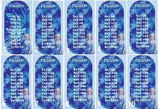 1x1 =1
1x2 =2
1x3 =3
1x4 =4
1x5 =5
1x6 =6
1x7 =7
1x8 =8
1x9 =9
1x10=10
1 2
2x1 =2
2x2 =4
2x3 =6
2x4 =8
2x5 =10
2x6 =12
2x7 =14
2x8 =16
2 x9 =18
2x10=20
3x1 =3
3x2 =6
3x3 =9
3x4 =12
3x5 =15
3x6 =18
3x7 =21
3x8 =24
3x9 =27
3x10=30
4x1 =4
4x2 =8
4x3 =12
4x4 =16
4x5 =20
4x6 =24
4x7 =28
4x8 =32
4x9 =36
4x10=40
9x1 =9
9x2 =18
9x3 =27
9x4 =36
9x5 =45
9x6 =54
9x7 =63
9x8 =72
9x9 =81
9x10=90
10x1 =10
10x2 =20
10x3 =30
10x4 =40
10x5 =50
10x6 =60
10x7 =70
10x8 =80
10x9 =90
10x10=100
6x1 =6
6x2 =12
6x3 =18
6x4 =24
6x5 =30
6x6 =36
6x7 =42
6x8 =48
6x9 =54
6x10=60
5x1 =5
5x2 =10
5x3 =15
5x4 =20
5x5 =25
5x6 =30
5x7 =35
5x8 =40
5x9 =45
5x10=50
7x1 =7
7x2 =14
7x3 =21
7x4 =28
7x5 =35
7x6 =42
7x7 =49
7x8 =56
7x9 =63
7x10=70
8x1 =8
8x2 =16
8x3 =24
8x4 =32
8x5 =40
8x6 =48
8x7 =56
8x8 =64
8x9 =72
8x10=80
4
10
6
5
7 8 9
3
 