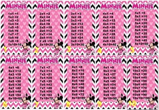 1x1 =1
1x2 =2
1x3 =3
1x4 =4
1x5 =5
1x6 =6
1x7 =7
1x8 =8
1x9 =9
1x10=10
1 2
2x1 =2
2x2 =4
2x3 =6
2x4 =8
2x5 =10
2x6 =12
2x7 =14
2x8 =16
2 x9 =18
2x10=20
3x1 =3
3x2 =6
3x3 =9
3x4 =12
3x5 =15
3x6 =18
3x7 =21
3x8 =24
3x9 =27
3x10=30
4x1 =4
4x2 =8
4x3 =12
4x4 =16
4x5 =20
4x6 =24
4x7 =28
4x8 =32
4x9 =36
4x10=40
9x1 =9
9x2 =18
9x3 =27
9x4 =36
9x5 =45
9x6 =54
9x7 =63
9x8 =72
9x9 =81
9x10=90
10x1 =10
10x2 =20
10x3 =30
10x4 =40
10x5 =50
10x6 =60
10x7 =70
10x8 =80
10x9 =90
10x10=100
6x1 =6
6x2 =12
6x3 =18
6x4 =24
6x5 =30
6x6 =36
6x7 =42
6x8 =48
6x9 =54
6x10=60
5x1 =5
5x2 =10
5x3 =15
5x4 =20
5x5 =25
5x6 =30
5x7 =35
5x8 =40
5x9 =45
5x10=50
7x1 =7
7x2 =14
7x3 =21
7x4 =28
7x5 =35
7x6 =42
7x7 =49
7x8 =56
7x9 =63
7x10=70
8x1 =8
8x2 =16
8x3 =24
8x4 =32
8x5 =40
8x6 =48
8x7 =56
8x8 =64
8x9 =72
8x10=80
4
10
6
5
7 8 9
3
 