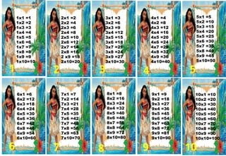 1x1 =1
1x2 =2
1x3 =3
1x4 =4
1x5 =5
1x6 =6
1x7 =7
1x8 =8
1x9 =9
1x10=10
1 2
2x1 =2
2x2 =4
2x3 =6
2x4 =8
2x5 =10
2x6 =12
2x7 =14
2x8 =16
2 x9 =18
2x10=20
3x1 =3
3x2 =6
3x3 =9
3x4 =12
3x5 =15
3x6 =18
3x7 =21
3x8 =24
3x9 =27
3x10=30
4x1 =4
4x2 =8
4x3 =12
4x4 =16
4x5 =20
4x6 =24
4x7 =28
4x8 =32
4x9 =36
4x10=40
9x1 =9
9x2 =18
9x3 =27
9x4 =36
9x5 =45
9x6 =54
9x7 =63
9x8 =72
9x9 =81
9x10=90
10x1 =10
10x2 =20
10x3 =30
10x4 =40
10x5 =50
10x6 =60
10x7 =70
10x8 =80
10x9 =90
10x10=100
6x1 =6
6x2 =12
6x3 =18
6x4 =24
6x5 =30
6x6 =36
6x7 =42
6x8 =48
6x9 =54
6x10=60
5x1 =5
5x2 =10
5x3 =15
5x4 =20
5x5 =25
5x6 =30
5x7 =35
5x8 =40
5x9 =45
5x10=50
7x1 =7
7x2 =14
7x3 =21
7x4 =28
7x5 =35
7x6 =42
7x7 =49
7x8 =56
7x9 =63
7x10=70
8x1 =8
8x2 =16
8x3 =24
8x4 =32
8x5 =40
8x6 =48
8x7 =56
8x8 =64
8x9 =72
8x10=80
4
10
6
5
7 8 9
3
 