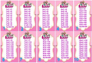 1x1 =1
1x2 =2
1x3 =3
1x4 =4
1x5 =5
1x6 =6
1x7 =7
1x8 =8
1x9 =9
1x10=10
1 2
2x1 =2
2x2 =4
2x3 =6
2x4 =8
2x5 =10
2x6 =12
2x7 =14
2x8 =16
2 x9 =18
2x10=20
3x1 =3
3x2 =6
3x3 =9
3x4 =12
3x5 =15
3x6 =18
3x7 =21
3x8 =24
3x9 =27
3x10=30
4x1 =4
4x2 =8
4x3 =12
4x4 =16
4x5 =20
4x6 =24
4x7 =28
4x8 =32
4x9 =36
4x10=40
9x1 =9
9x2 =18
9x3 =27
9x4 =36
9x5 =45
9x6 =54
9x7 =63
9x8 =72
9x9 =81
9x10=90
10x1 =10
10x2 =20
10x3 =30
10x4 =40
10x5 =50
10x6 =60
10x7 =70
10x8 =80
10x9 =90
10x10=100
6x1 =6
6x2 =12
6x3 =18
6x4 =24
6x5 =30
6x6 =36
6x7 =42
6x8 =48
6x9 =54
6x10=60
5x1 =5
5x2 =10
5x3 =15
5x4 =20
5x5 =25
5x6 =30
5x7 =35
5x8 =40
5x9 =45
5x10=50
7x1 =7
7x2 =14
7x3 =21
7x4 =28
7x5 =35
7x6 =42
7x7 =49
7x8 =56
7x9 =63
7x10=70
8x1 =8
8x2 =16
8x3 =24
8x4 =32
8x5 =40
8x6 =48
8x7 =56
8x8 =64
8x9 =72
8x10=80
4
10
6
5
7 8 9
3
1 2 4
6 7
3
 