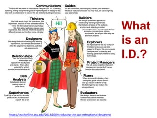 https://teachonline.asu.edu/2013/10/introducing-the-asu-instructional-designers/
What
is an
I.D.?
 