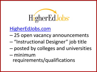 HigherEdJobs.com
– 25 open vacancy announcements
– “Instructional Designer” job title
– posted by colleges and universities
– minimum
requirements/qualifications
 