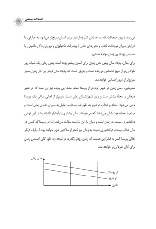 ‫بينشي‬ ‫اشكاالت‬
65
‫با‬ ،‫عبارتی‬ ‫به‬ .‫‌شود‬‫ی‬‫م‬ ‫‌تر‬‫ع‬‫سری‬ ‫انسان‬ ‫برای‬ ‫نیز‬ ‫زمان‬ ‫گذر‬ ‫احساس‬ ،‫کاذب‬ ‫هیجانات‬ ‫بروز‬ ‫با‬ ‫‌رسد‬‫ی‬‫م‬
‫با‬ ،‫ماشینی‬ ‫زندگی‬ ‫ترویج‬ ‫و‬ ‫تکنولوژی‬ ‫پیشرفت‬ ‫از‬ ‫ناشی‬ ‫‌های‬‫ش‬‫تن‬ ‫و‬ ‫کاذب‬ ‫هیجانات‬ ‫میزان‬ ‫افزایش‬
.‫هستیم‬‫مواجه‬‫زمان‬‫زودگذری‬‫احساس‬
‫روز‬ ‫شبانه‬ ‫یک‬ ‫زمان‬ ‫یعنی‬ .‫است‬ ‫بوده‬ ‫بیشتر‬ ‫انسان‬ ‫برای‬ ‫زمان‬ ‫حس‬ ‫پیش‬ ‫سال‬ ‫پنجاه‬ ،‫مثال‬ ‫برای‬
‫بسیار‬ ‫زمان‬ ‫گذر‬ ‫نیز‬ ‫دیگر‬ ‫سال‬ ‫پنجاه‬ ‫که‬ ‫است‬ ‫بدیهی‬ ‫و‬ ‫است‬ ‫‌شده‬‫ی‬‫م‬ ‫احساس‬ ‫امروز‬ ‫از‬ ‫‌تر‬‫ی‬‫طوالن‬
.‫شد‬ ‫خواهد‬‫احساس‬ ‫امروز‬ ‫از‬ ‫‌تر‬‫ع‬‫سری‬
‫شهر‬ ‫در‬ ‫که‬ ‫است‬ ‫آن‬ ‫نیز‬ ‫پدیده‬ ‫این‬ ‫علت‬ .‫است‬ ‫روستا‬ ‫از‬ ‫‌تر‬‫ه‬‫کوتا‬ ‫شهر‬ ‫در‬ ‫زمان‬ ‫حس‬ ،‫همچنین‬
‫روستا‬ ‫یک‬ ‫ساکن‬ ‫اهالی‬ ‫از‬ ‫‌تر‬‫ع‬‫سری‬ ‫بسیار‬ ‫زمان‬ ‫شهرنشینان‬ ‫برای‬ ‫و‬ ‫است‬ ‫بیشتر‬ ‫عجله‬ ‫و‬ ‫هیجان‬
‫و‬ ‫است‬ ‫زمان‬ ‫نشدن‬ ‫سپری‬ ‫به‬ ‫تمایل‬ ‫مستقیم‬ ‫غیر‬ ‫طور‬ ‫به‬ ‫شهر‬ ‫در‬ ‫شتاب‬ ‫و‬ ‫عجله‬ .‫‌شود‬‫ی‬‫م‬ ‫حس‬
‫نوعی‬ ‫این‬ .‫باشند‬ ‫داشته‬ ‫اختیار‬ ‫در‬ ‫بیشتری‬ ‫زمان‬ ‫‌خواهند‬‫ی‬‫م‬ ‫که‬ ‫‌دهند‬‫ی‬‫م‬ ‫نشان‬ ‫خود‬ ‫عجله‬ ‫با‬ ‫مردم‬
‫در‬ ‫کسی‬ ‫که‬ ‫روستا‬ ‫در‬ ‫اما‬ .‫‌کند‬‫ی‬‫م‬ ‫مقابله‬ ‫خواسته‬ ‫این‬ ‫با‬ ‫زمان‬ ‫و‬ ‫است‬ ‫زمان‬ ‫به‬ ‫نسبت‬ ‫دیکتاتوری‬
‫دیگر‬ ‫طرف‬ ‫از‬ .‫بود‬ ‫خواهد‬ ‫شهر‬ ‫ساکنین‬ ‫از‬ ‫کمتر‬ ‫نیز‬ ‫زمان‬ ‫به‬ ‫نسبت‬ ‫دیکتاتوری‬ ،‫نیست‬ ‫شتاب‬ ‫حال‬
‫زمان‬ ‫احساس‬ ‫کلی‬ ‫طور‬ ‫به‬ ،‫نتیجه‬ ‫در‬ .‫بگذرد‬ ‫زودتر‬ ‫زمان‬ ‫که‬ ‫هستند‬ ‫این‬ ‫فکر‬ ‫به‬ ‫کمتر‬ ‫روستا‬ ‫اهالی‬
.‫شد‬ ‫خواهد‬ ‫‌تر‬‫ی‬‫طوالن‬ ‫آنان‬ ‫برای‬
‫زمان‬
‫شهر‬ ‫در‬
‫روستا‬ ‫در‬
 