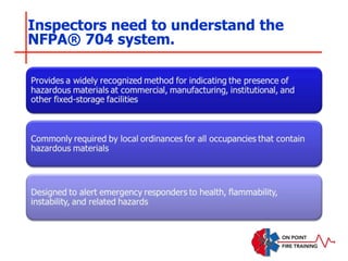 Inspectors need to understand the
NFPA® 704 system.
 
