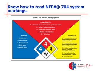 Know how to read NFPA® 704 system
markings.
 