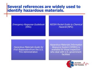 Several references are widely used to
identify hazardous materials.
 