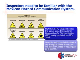 Inspectors need to be familiar with the
Mexican Hazard Communication System.
 