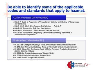 Be able to identify some of the applicable
codes and standards that apply to hazmat.
 