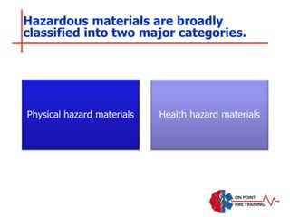 Hazardous materials are broadly
classified into two major categories.
 