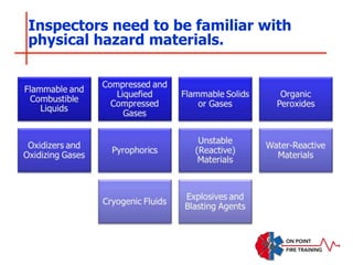 Inspectors need to be familiar with
physical hazard materials.
 