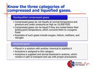 Know the three categories of
compressed and liquefied gases.
 