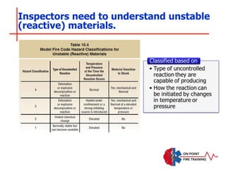 Inspectors need to understand unstable
(reactive) materials.
 