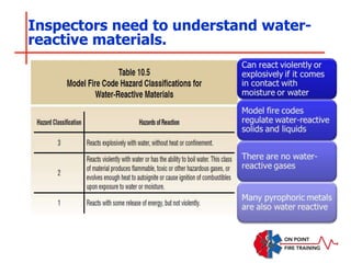 Inspectors need to understand water-
reactive materials.
 