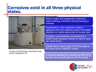Corrosives exist in all three physical
states.
Courtesy of Scott Stookey, International Code
Council, Washington, D.C
 