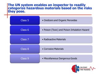 The UN system enables an inspector to readily
categorize hazardous materials based on the risks
they pose.
 