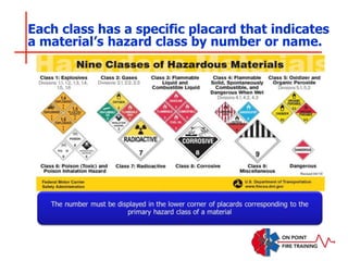 Each class has a specific placard that indicates
a material’s hazard class by number or name.
 