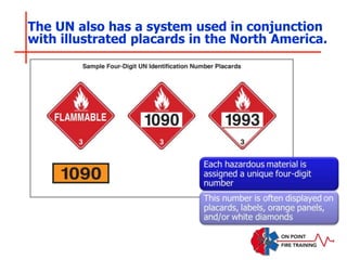 The UN also has a system used in conjunction
with illustrated placards in the North America.
 