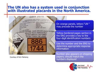 The UN also has a system used in conjunction
with illustrated placards in the North America.
Courtesy of Rich Mahaney
 